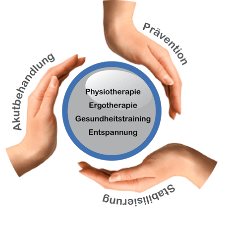 Physiopraxis Peifer-Weiß